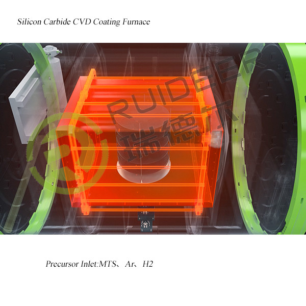 1500C CVD SIC کوره رشد epitaxy برای رشد کربید سیلیکون در 1000 * 1000 * 1500mm فضای موثر